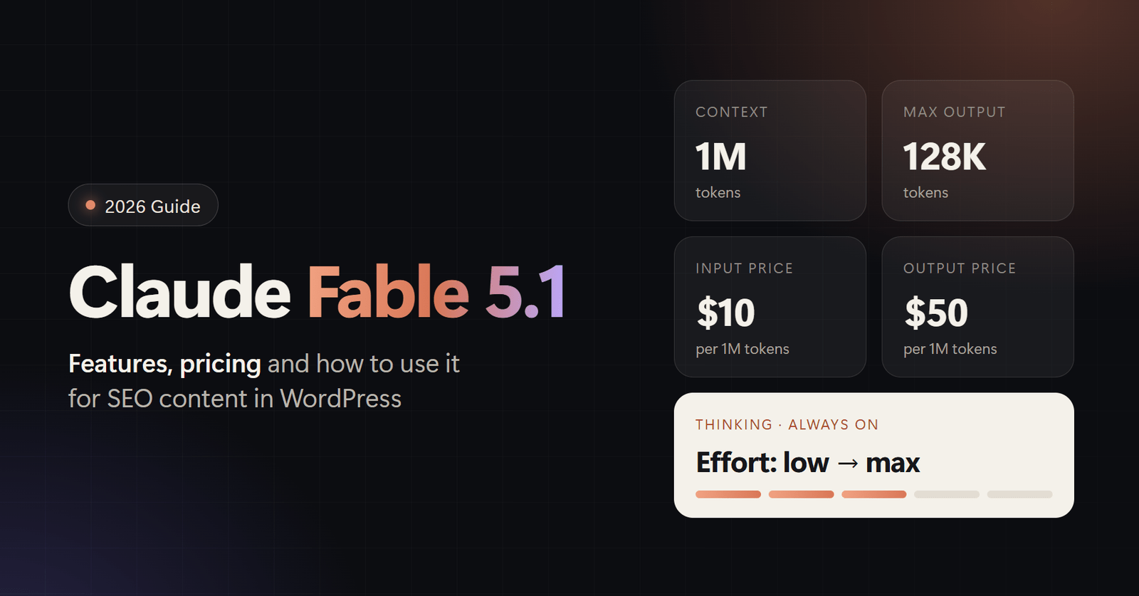 Featured image for our Claude Fable 5.1 guide, summarising Anthropic's flagship model specs: a 1 million token context window, 128,000 token maximum output, $10 per million input tokens, $50 per million output tokens, and always-on thinking with adjustable effort.